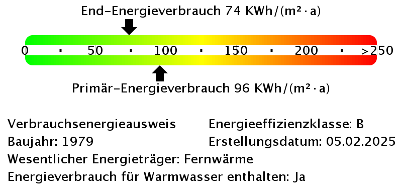 Energieverbrauchswerte Energieverbrauchswerte